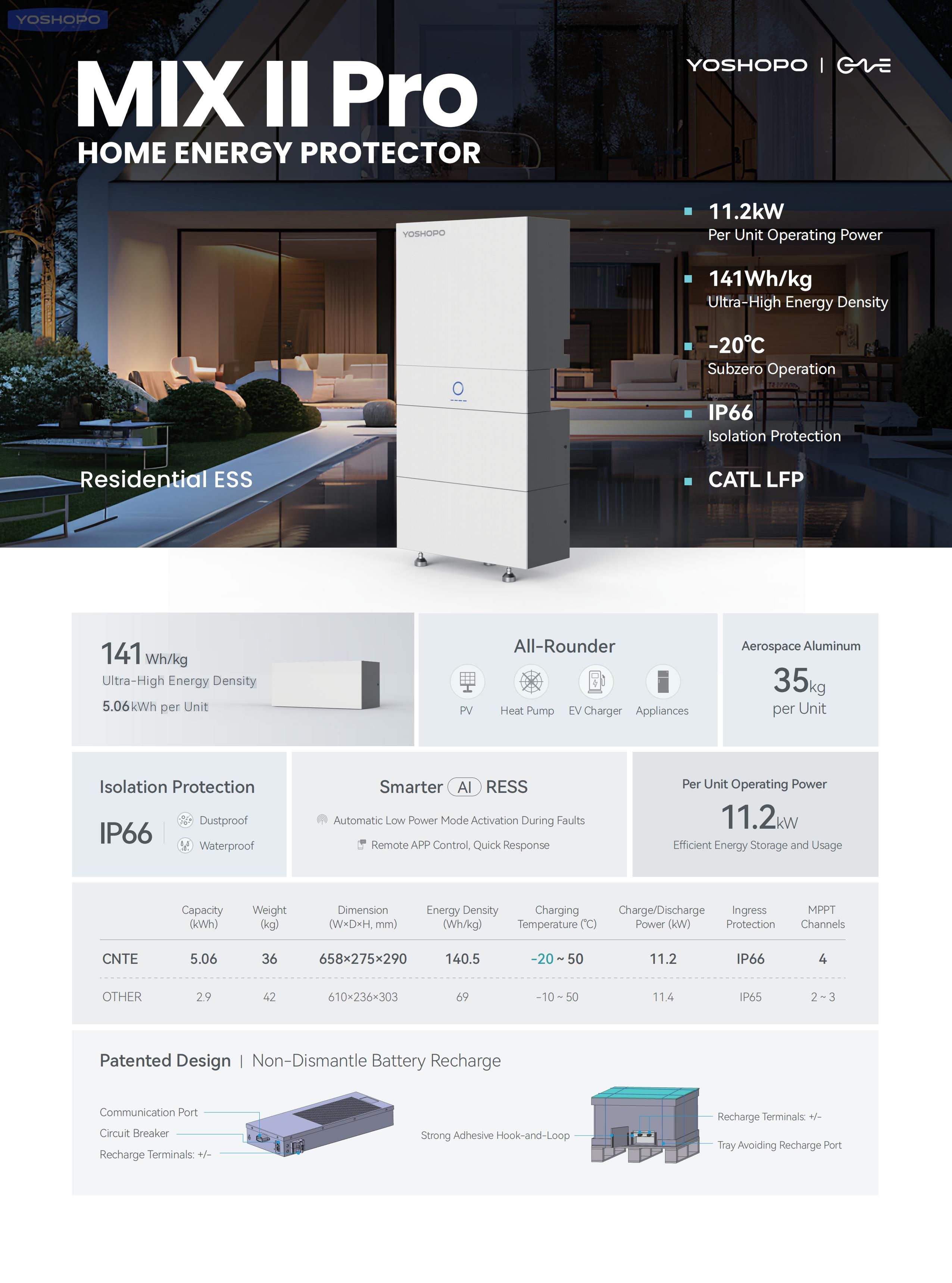 CNTE-MIX II Pro-Residenziale ESS-V202401_00