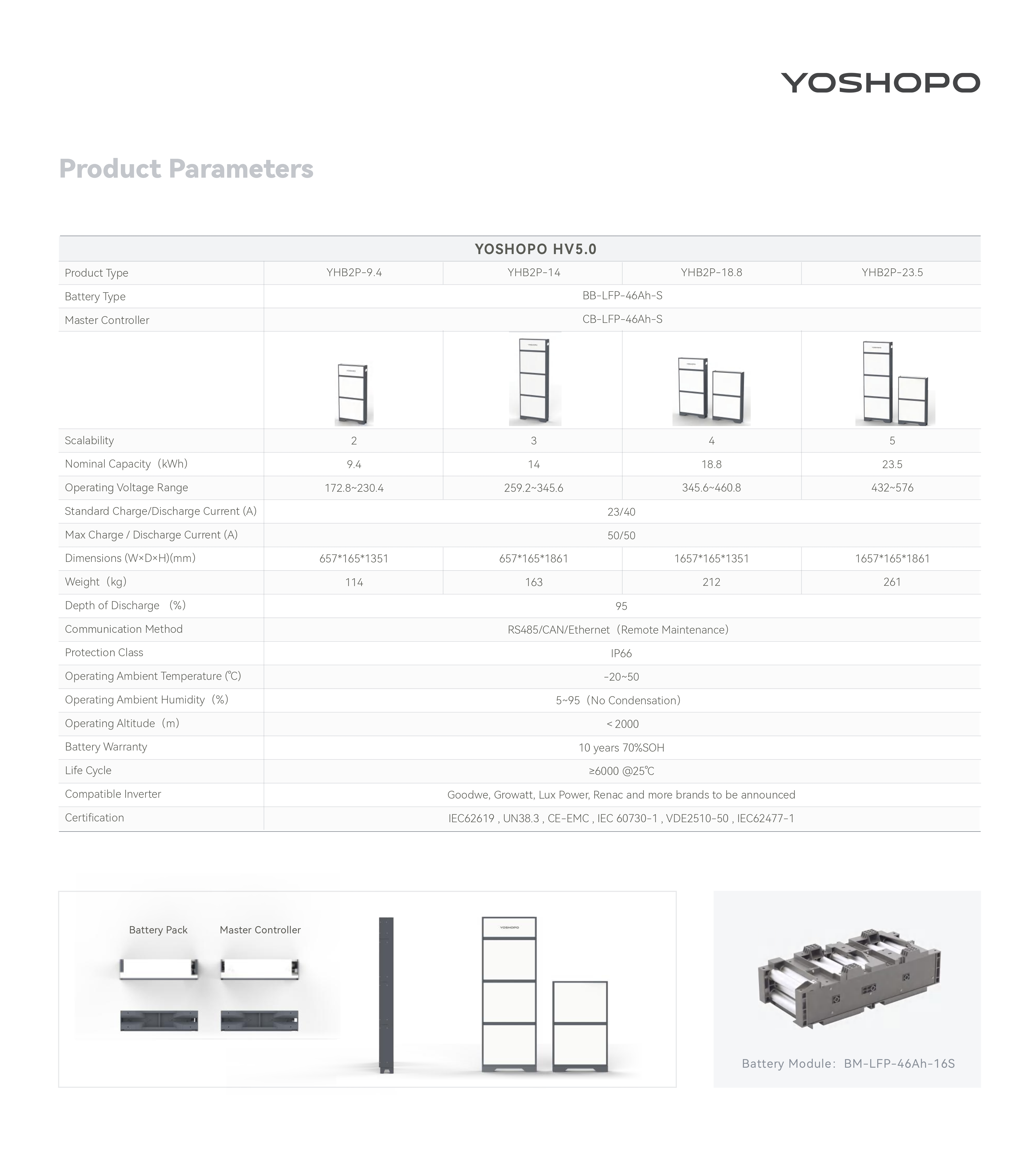 CNTE-Immagazzinamento energetico residenziale-0327_page-0007_副本