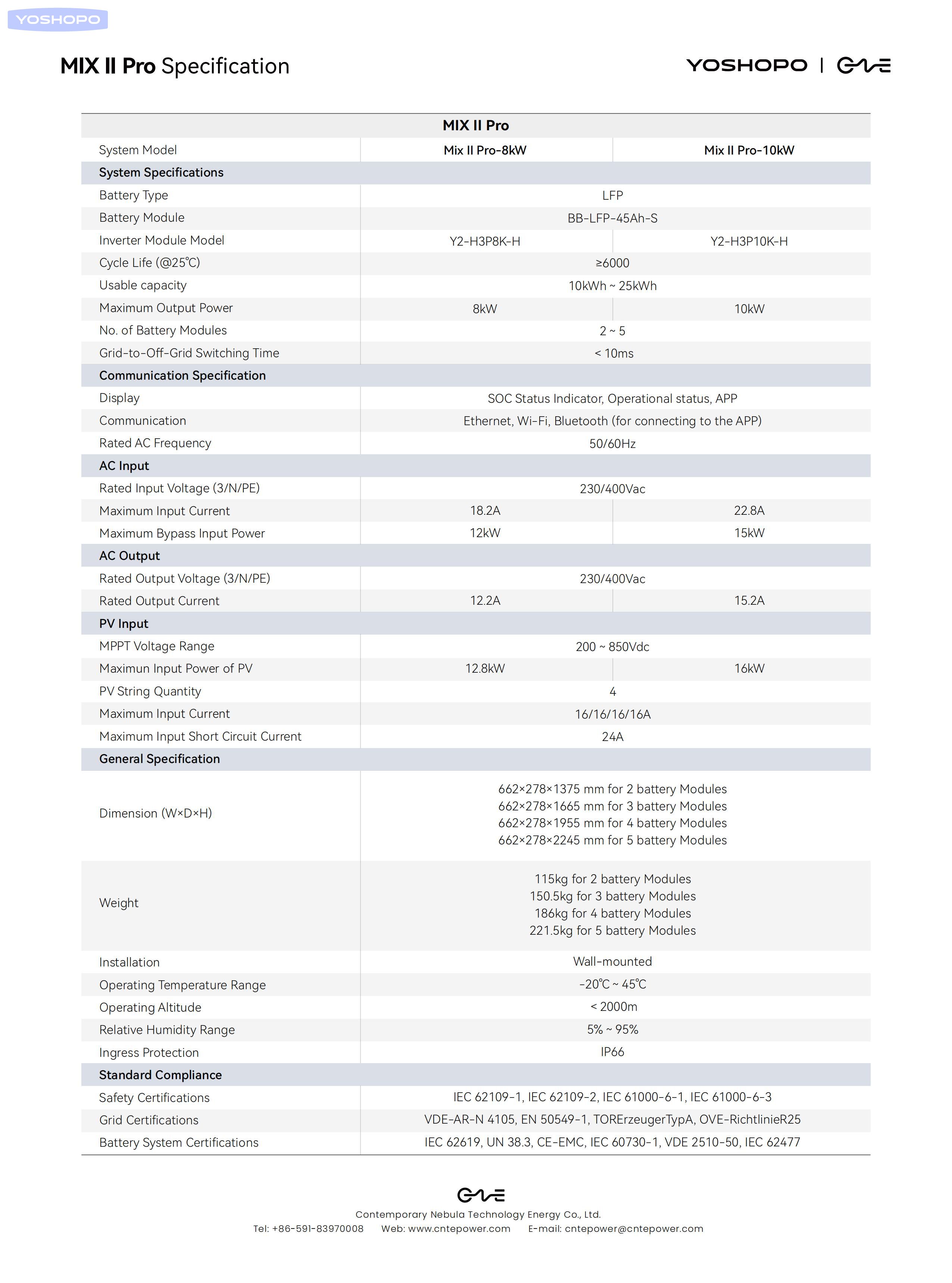 CNTE-MIX II Pro-Residenziale ESS-V202401_01