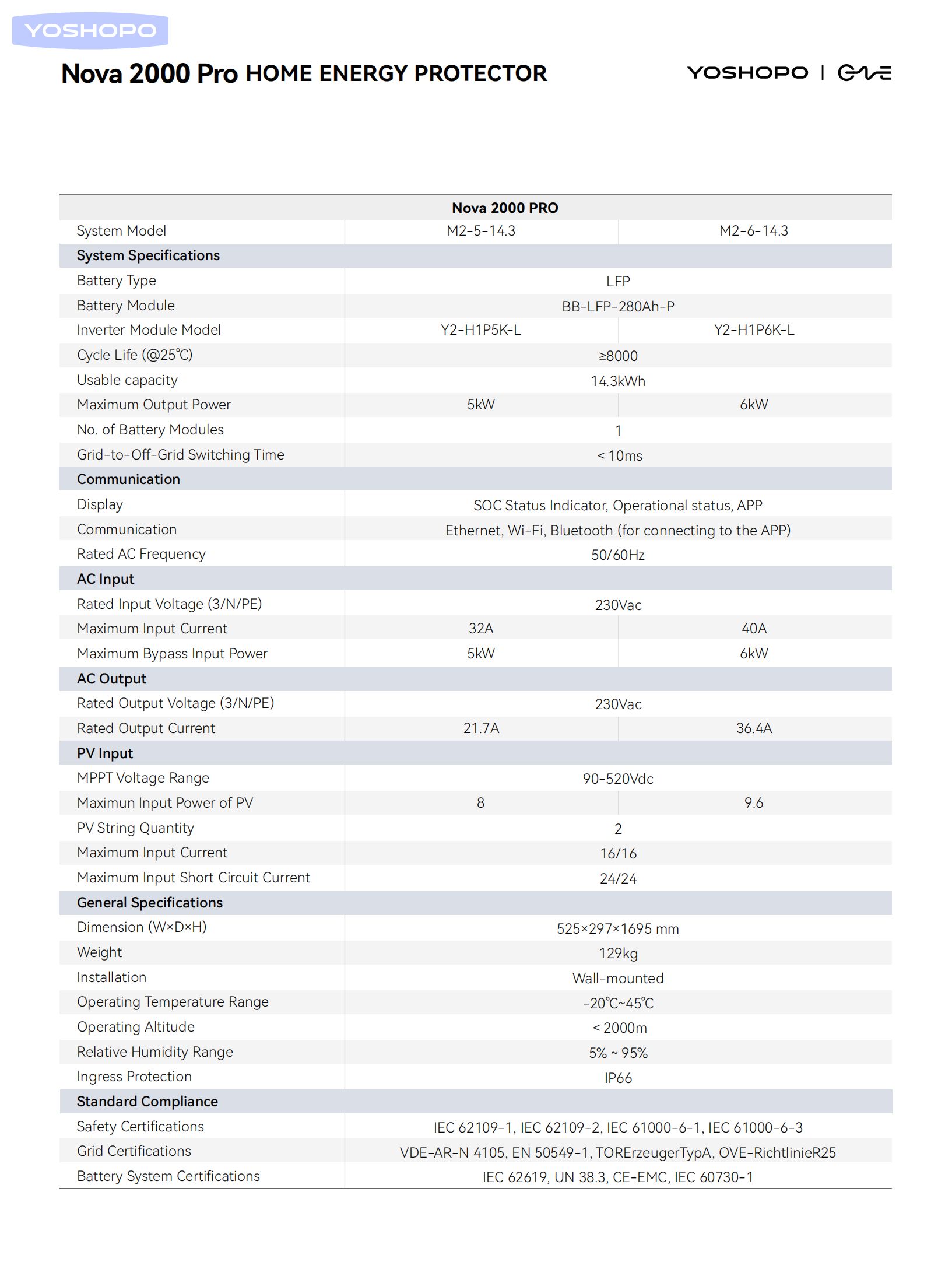 CNTE-Nova 2000 Pro-Residenziale ESS_02